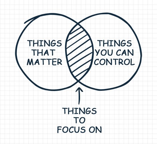Focus on what you can control